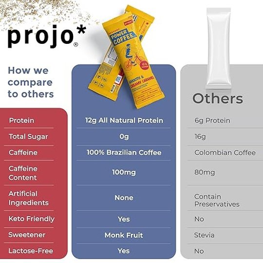 Projo* Instant Power Coffee with Protein - Grab and Go!