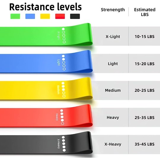 Netrition FlexFit: 5-Level Resistance Band Set for All Fitness Levels