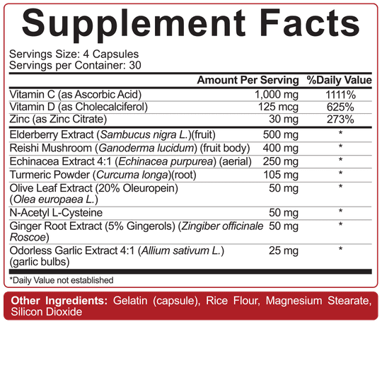 Rich Piana 5% Immune Defender (120 Caps)