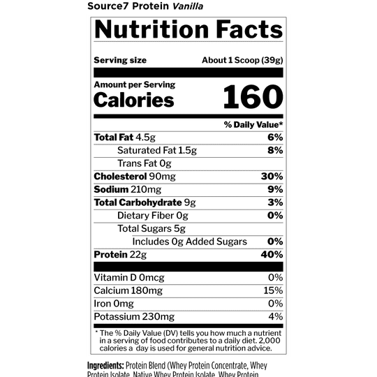 Rule1 Source7 Protein