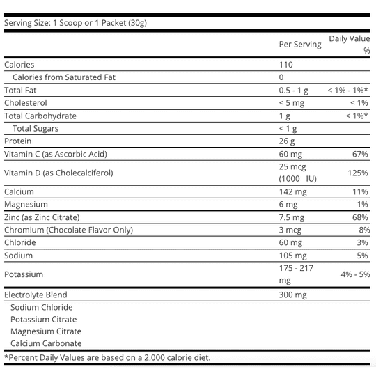 ProCare Health Whey Isolate Protein Powder