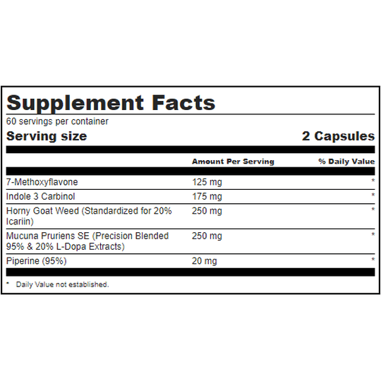 Competitive Edge Labs PCT Assist