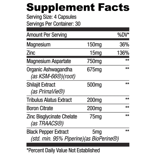 Ryse Supplements Test